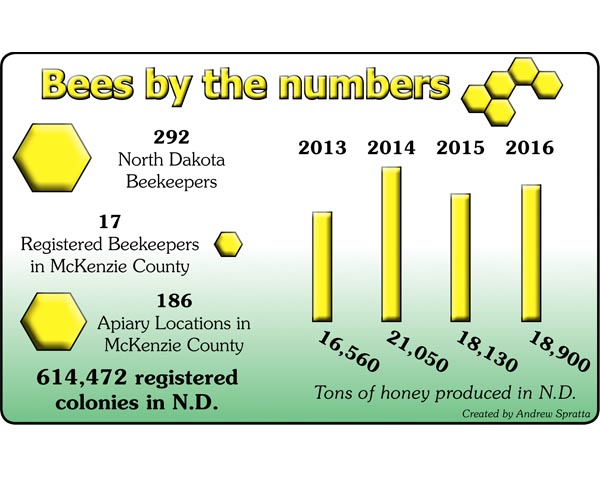 Drought is buzzkill for beekeepers