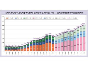 Watford schools projected to have slow, steady growth