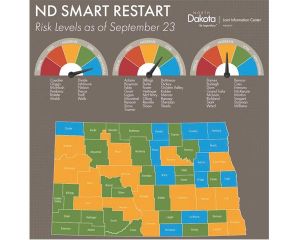 Schools see little change as COVID-19 level increases