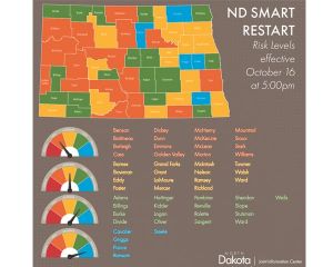 McKenzie County moved to high-risk level for COVID-19